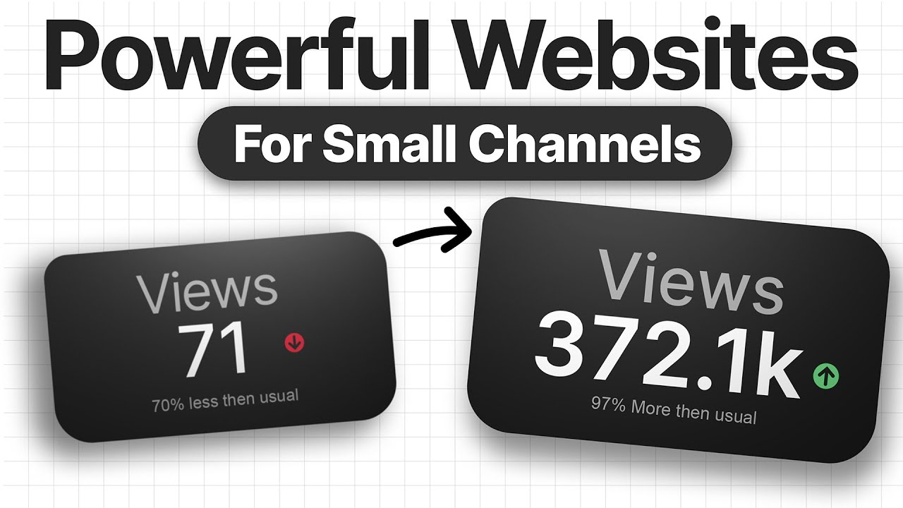 YouTube video thumbnail image accompanying post on 9 free tools to help YouTubers grow. White background with text that reads "powerful websites for small channels." Two boxes. Left reads: "Views" and "71" with a red downward arrow. Right reads: Views" and "372.1k" with a green upward arrow.