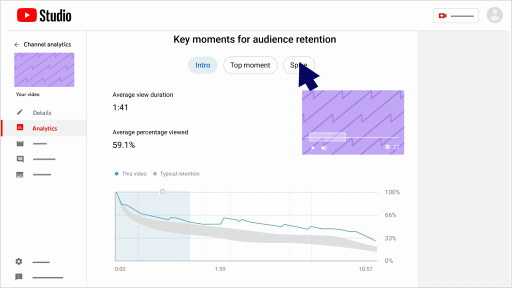 A YouTube Studio analytics screen showing key moments for audience retention on YouTube, including average view duration, average percentage viewed, and a retention graph that highlights viewer drop-off over time.