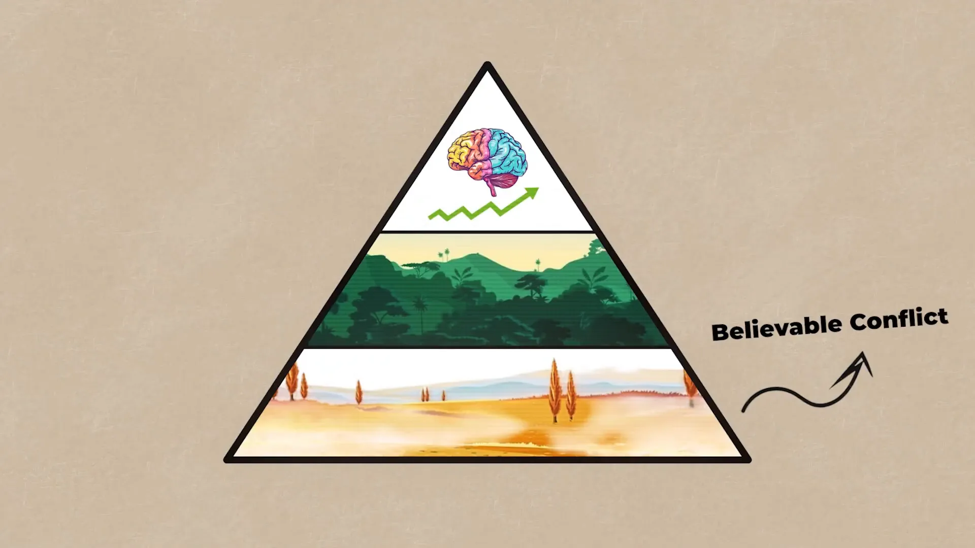 Visual breakdown of the virality pyramid framework