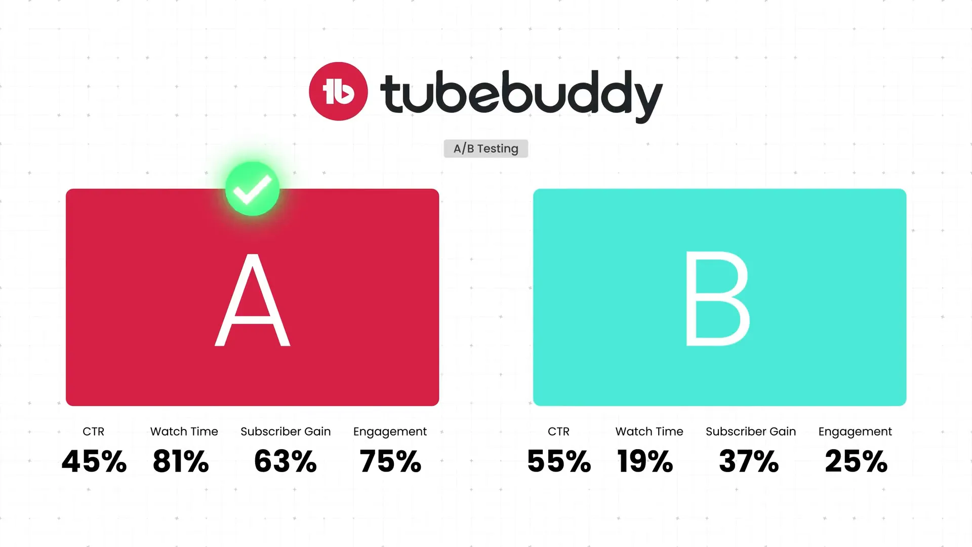 TubeBuddy AB testing dashboard showing multiple metrics