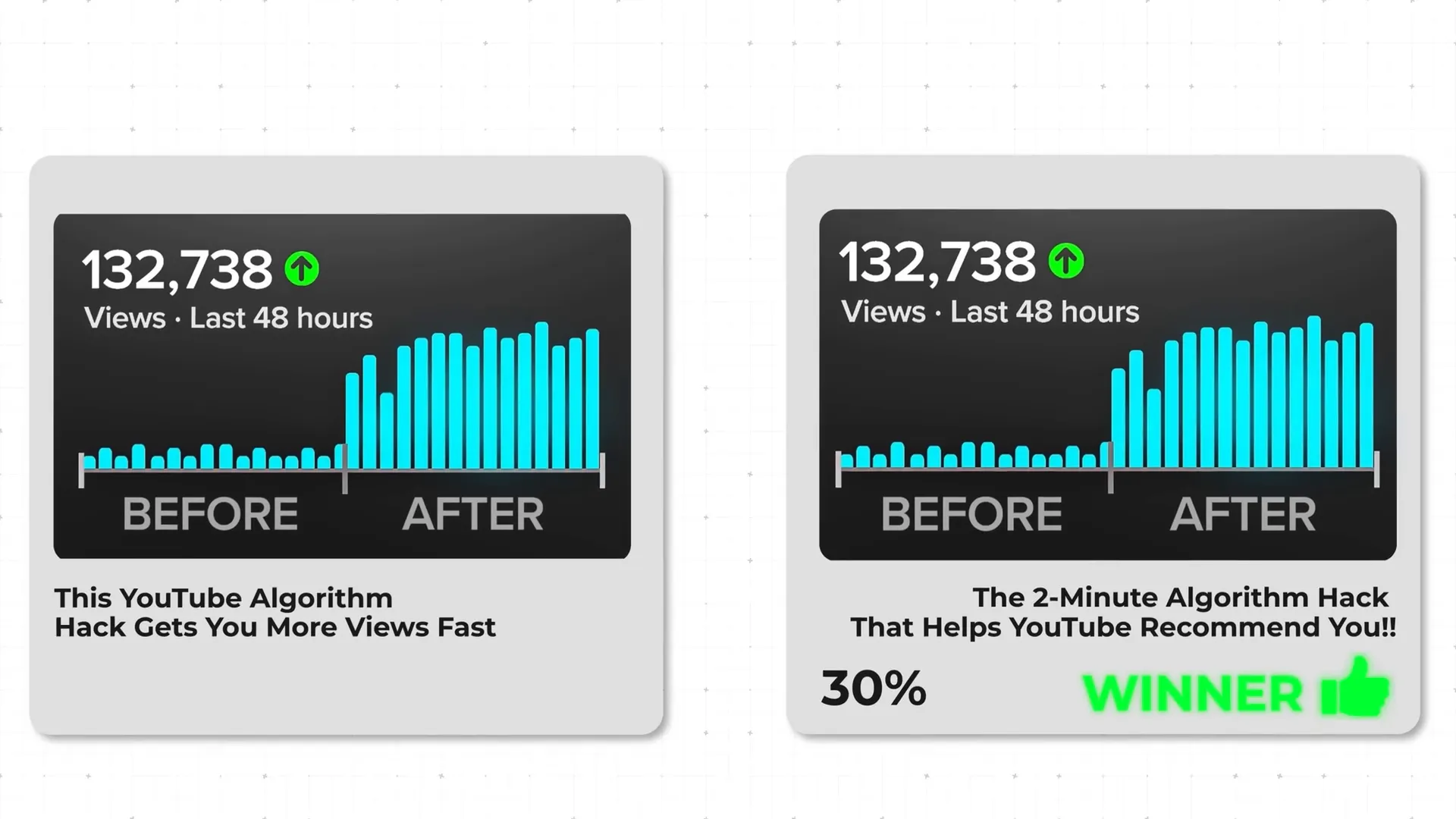 Results from a title AB test showing a 30% CTR improvement