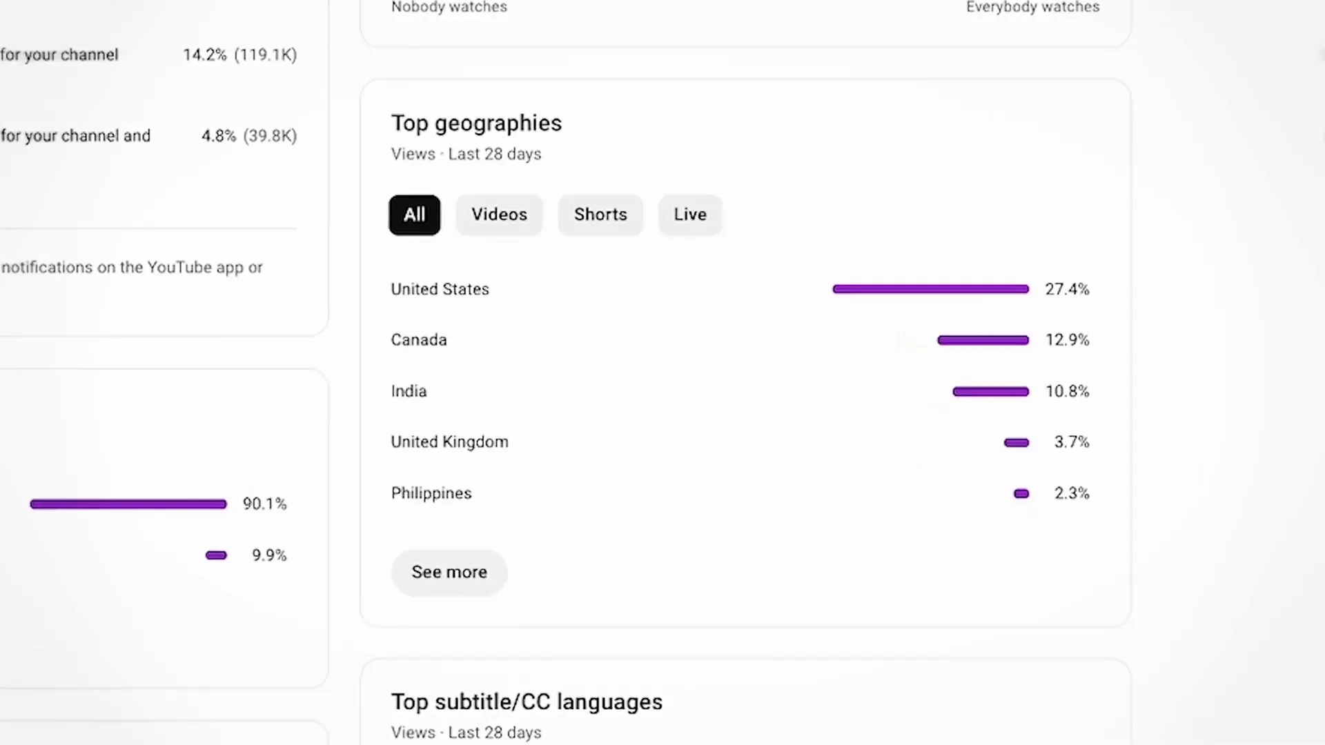 Choosing languages based on analytics