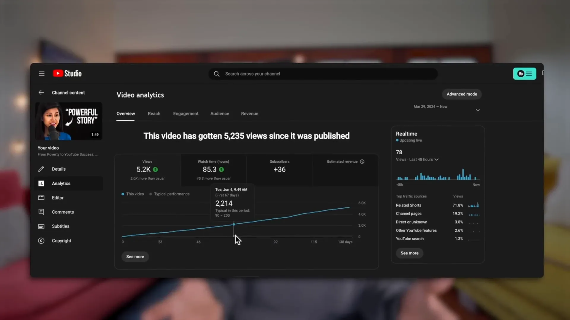 Analytics showing success of flood method on channel