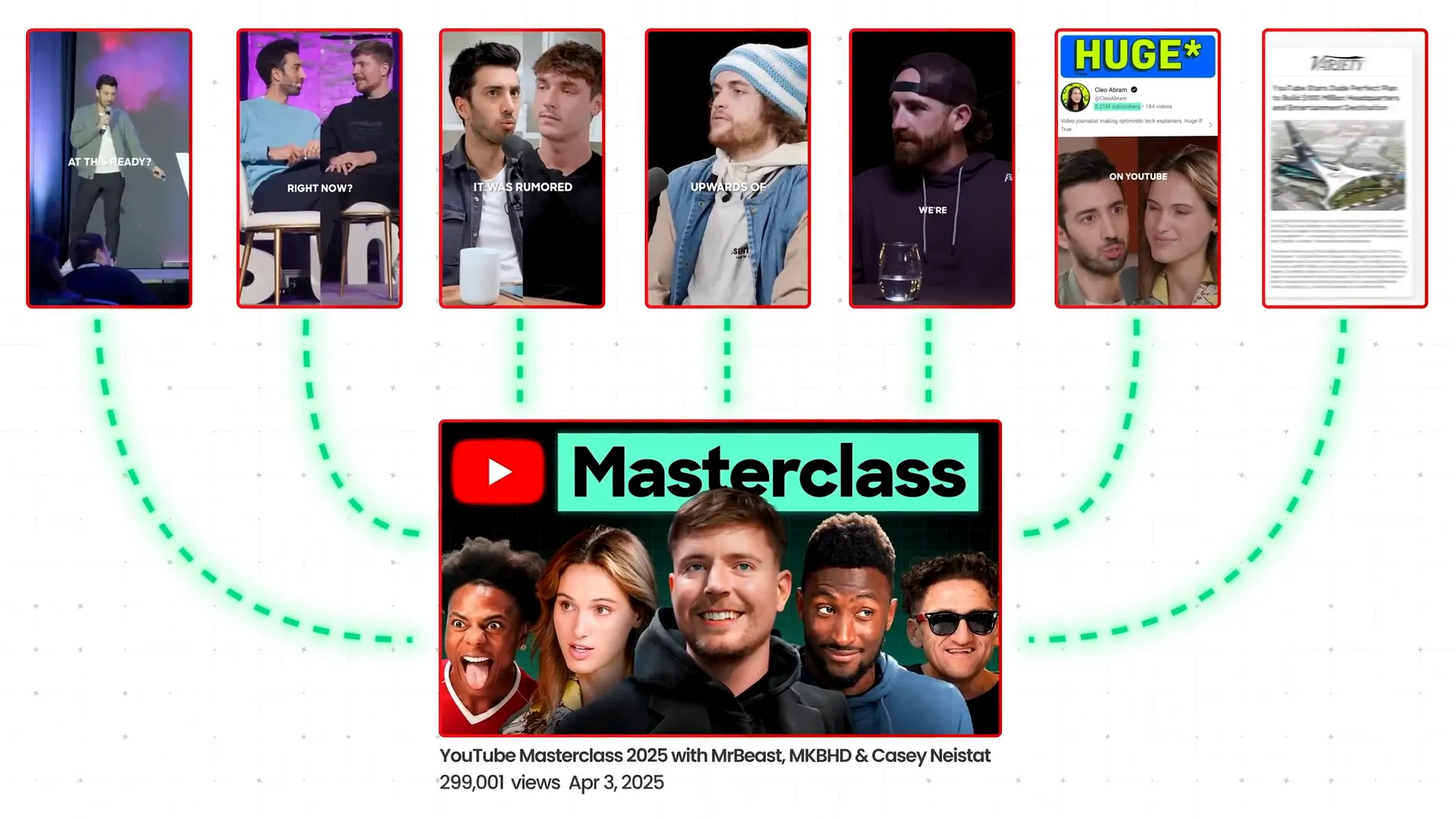 Flood method links all Shorts to newest long form video