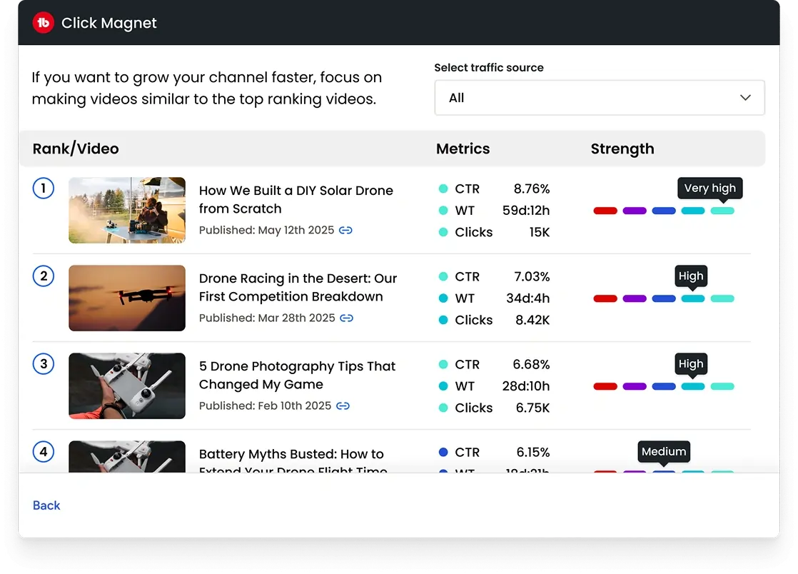 TubeBuddy Keyword Planning – SEO Insights for YouTubers