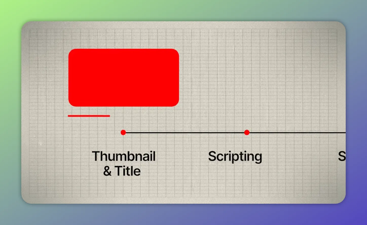 Slide showing a rounded red thumbnail mock and the words 'Thumbnail & Title' on a horizontal timeline.